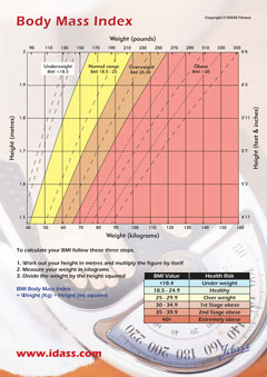 Body Mass Index BMI