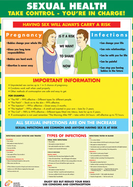 Sexual Health Chart