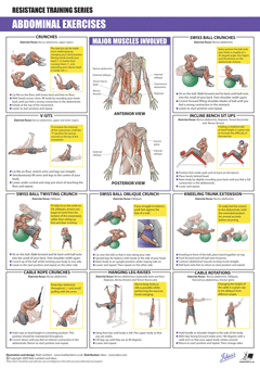 Resisitance Series - Abdominals